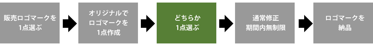ロゴマークキーププランの流れ